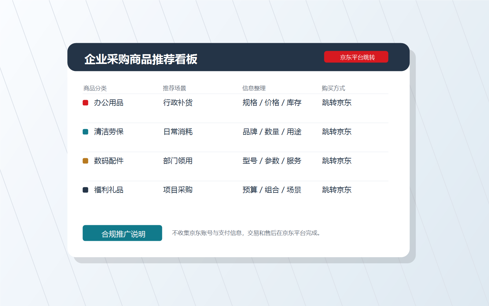 企业采购商品推荐服务示意图